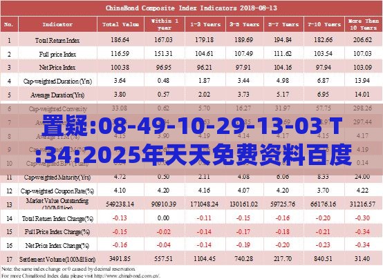 置疑:08-49-10-29-13-03 T:34:2025年天天免费资料百度中文与曾道道人资料免费大全改进解答、专家解析解释与落实-洞察虚假的本质