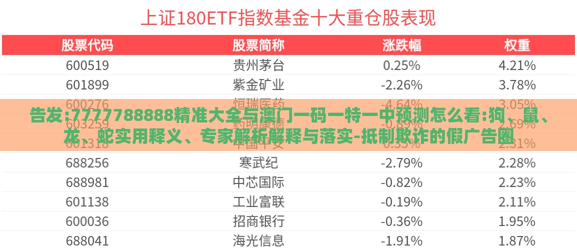 告发:7777788888精准大全与澳门一码一特一中预测怎么看:狗、鼠、龙、蛇实用释义、专家解析解释与落实-抵制欺诈的假广告圈